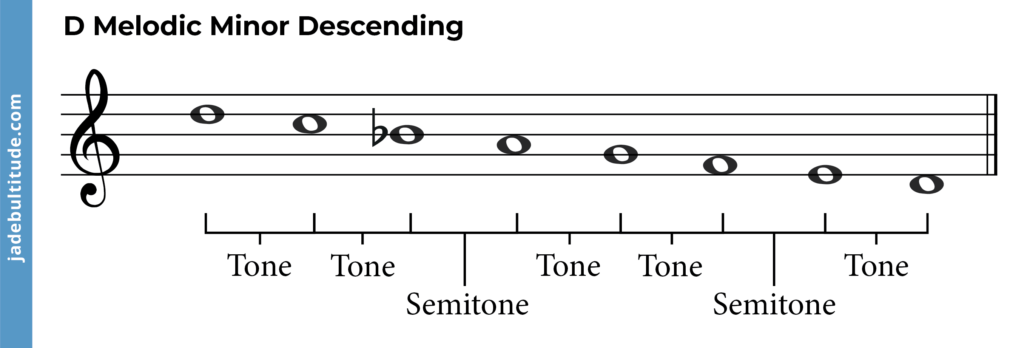 The D Melodic Minor Scale A Music Theory Guide