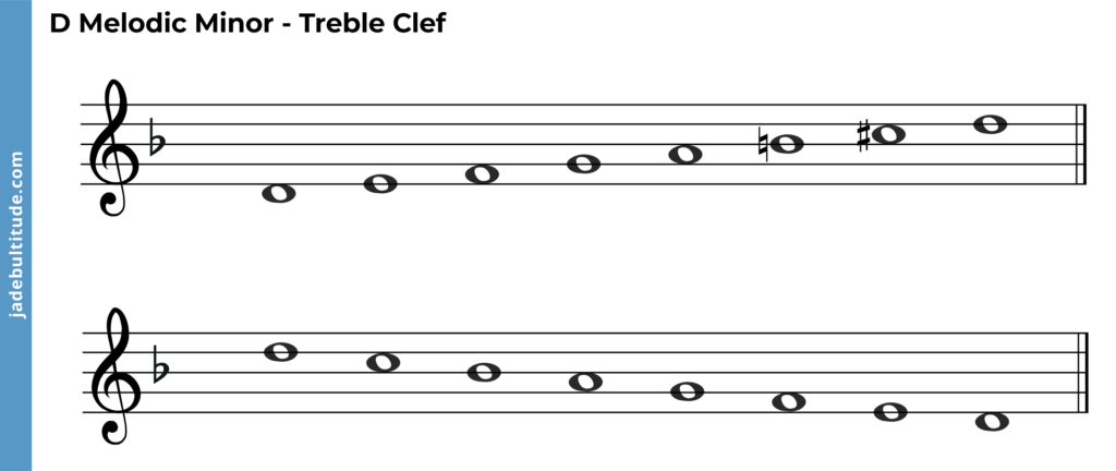 d melodic minor treble clef ascending and descending