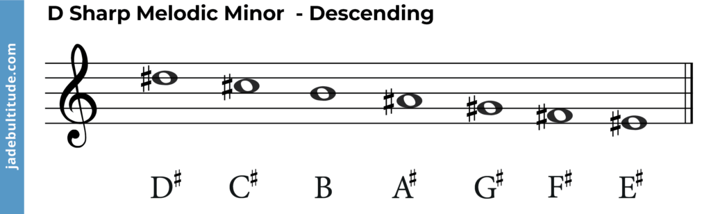 d sharp melodic minor scale, descending