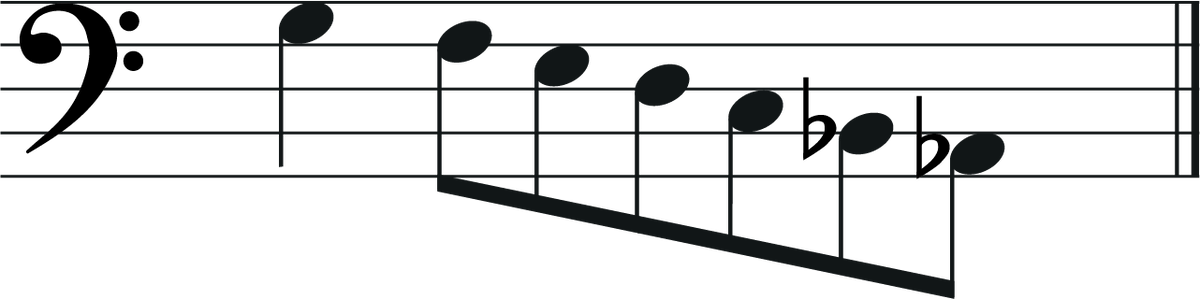 The Sharp Sign In Music What Is It And How Is It Used the-sharp-sign-in-music-what-is-it-and-how-is-it-used