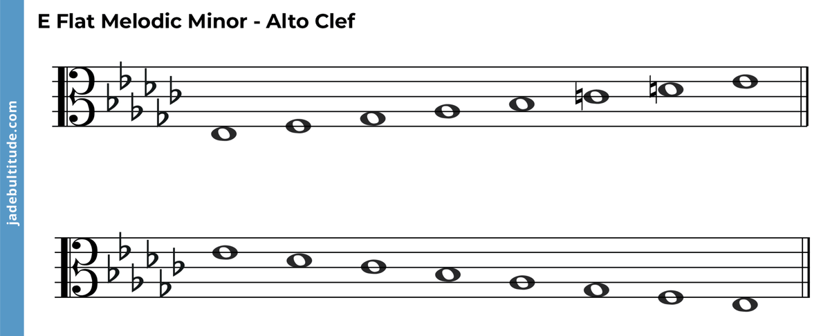 The E Flat Melodic Minor Scale: A Music Theory Guide