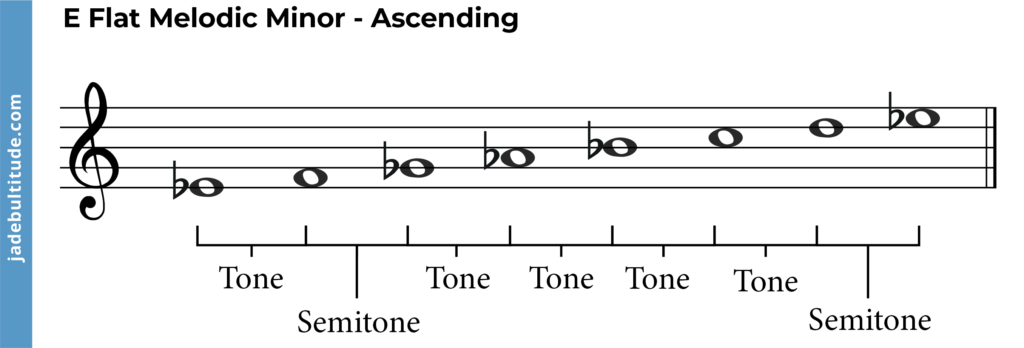 e flat melodic minor scale ascending with tones and semitones