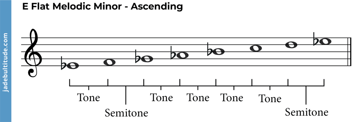 The E Flat Melodic Minor Scale A Music Theory Guide