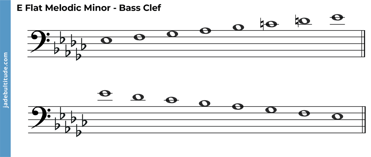 The E Flat Melodic Minor Scale A Music Theory Guide