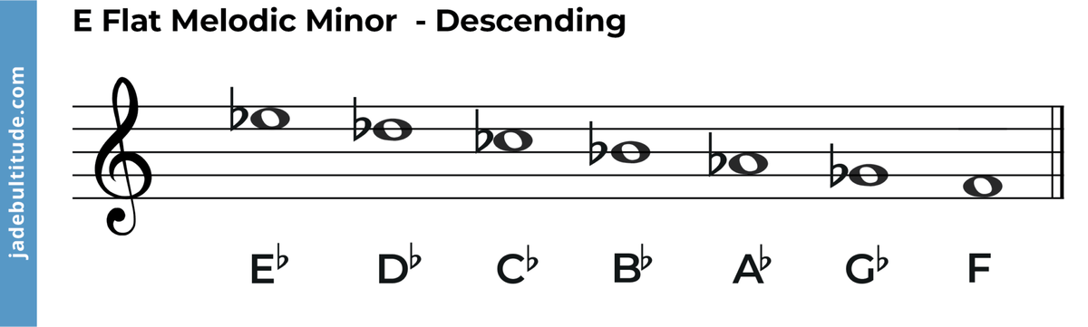 E flat Music Note: The Complete Guide to the Note and Key