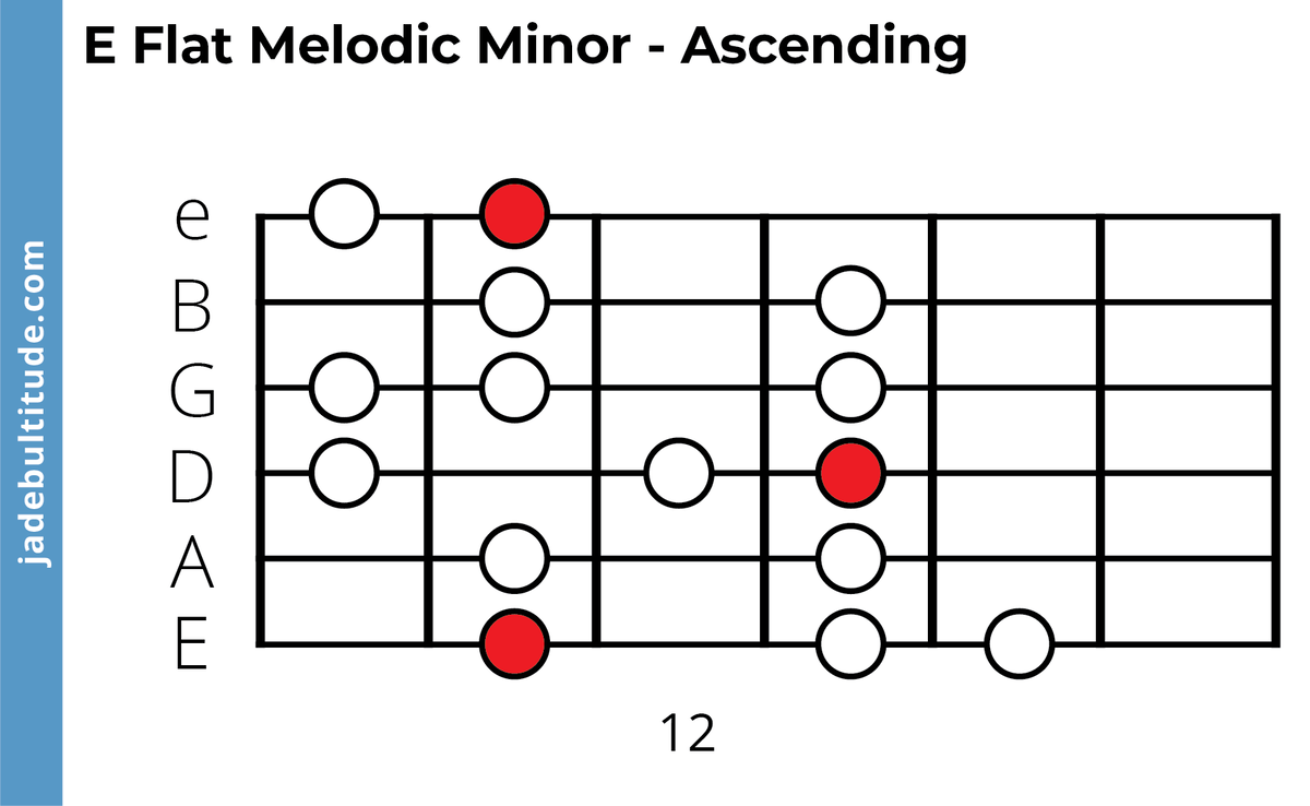 The E Flat Melodic Minor Scale: A Music Theory Guide