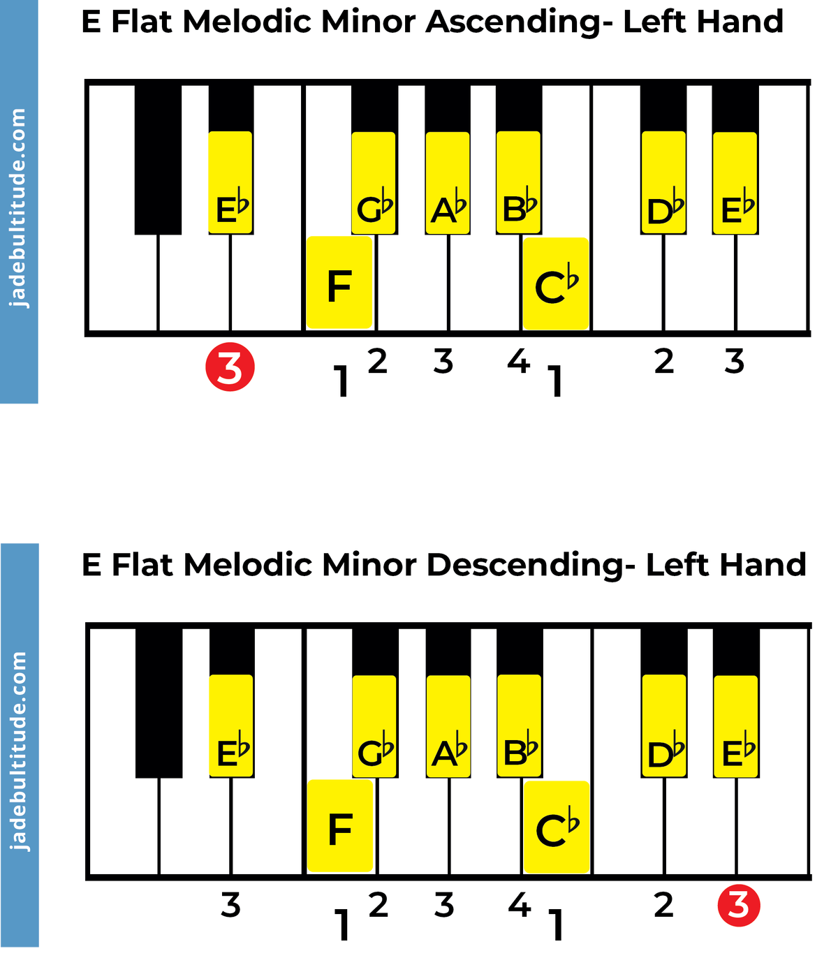 The E Flat Melodic Minor Scale A Music Theory Guide