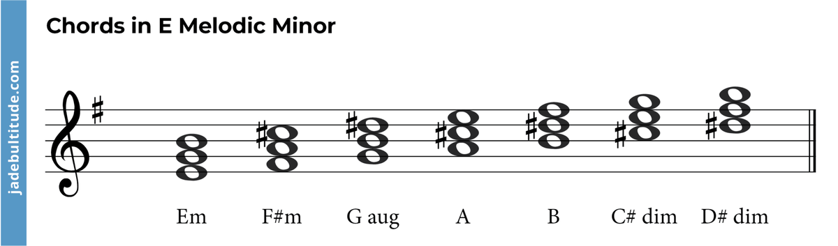 The E Melodic Minor Scale: A Music Theory Guide