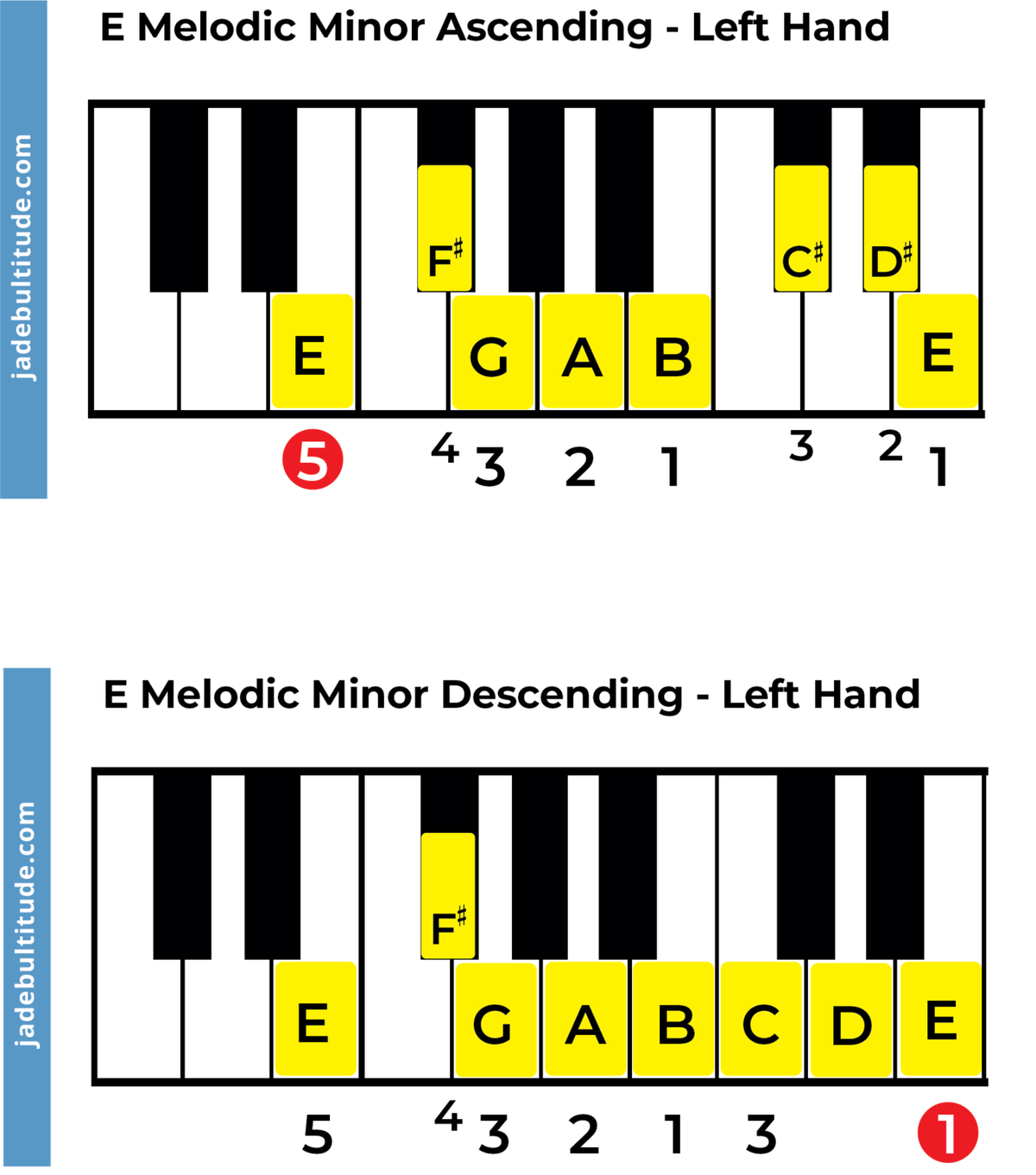 The E Melodic Minor Scale A Music Theory Guide