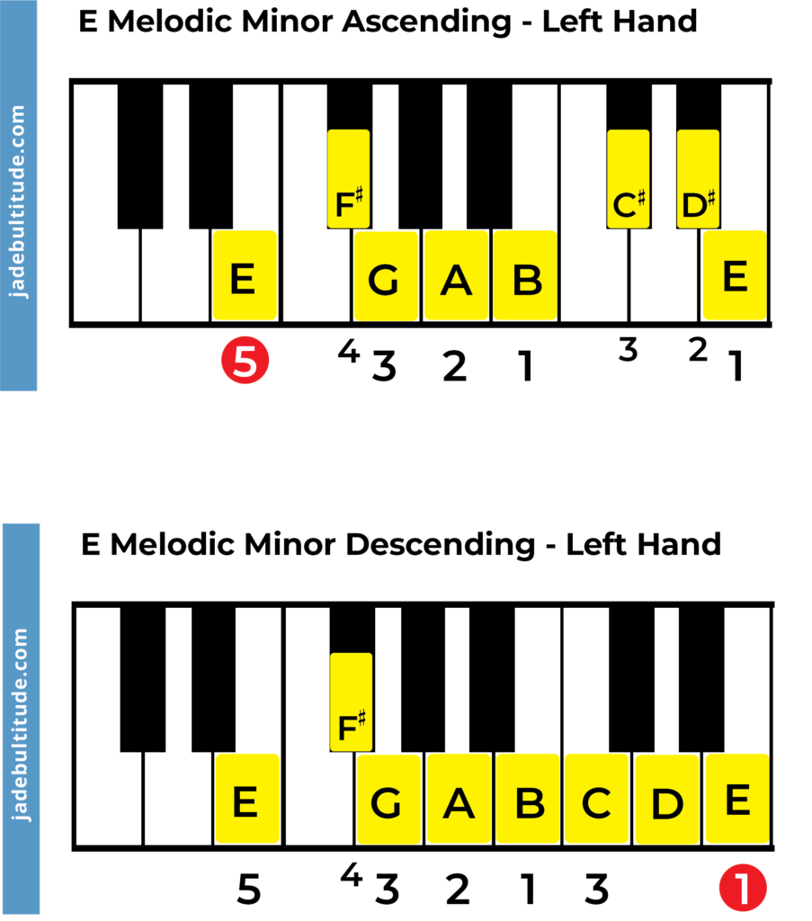 e melodic minor scale, left hand piano fingering