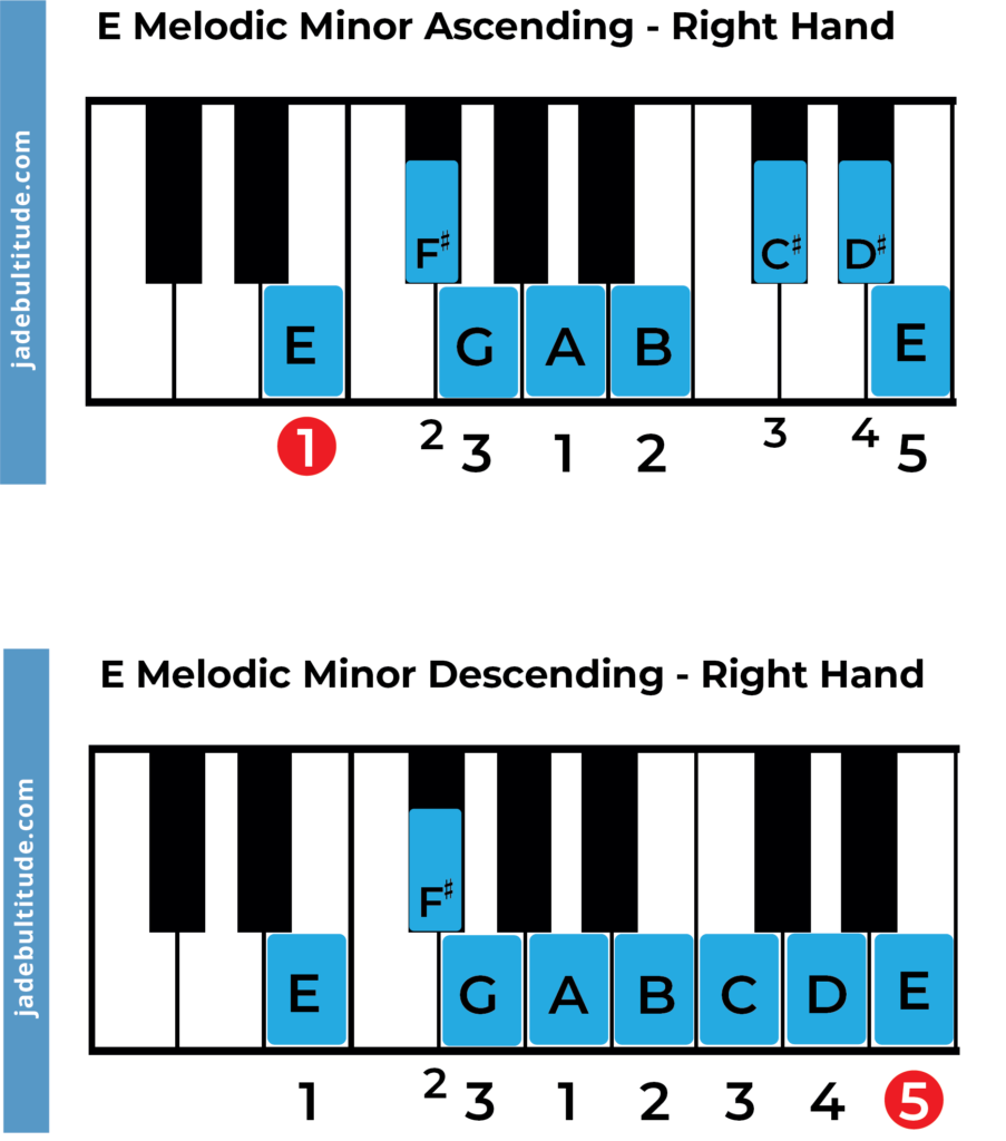 e melodic minor scale piano fingering, right hand