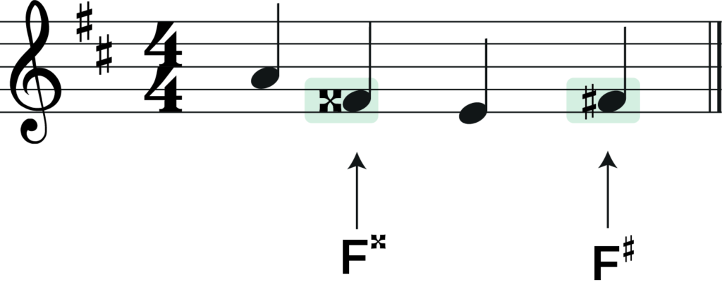 f double sharp note and f sharp note