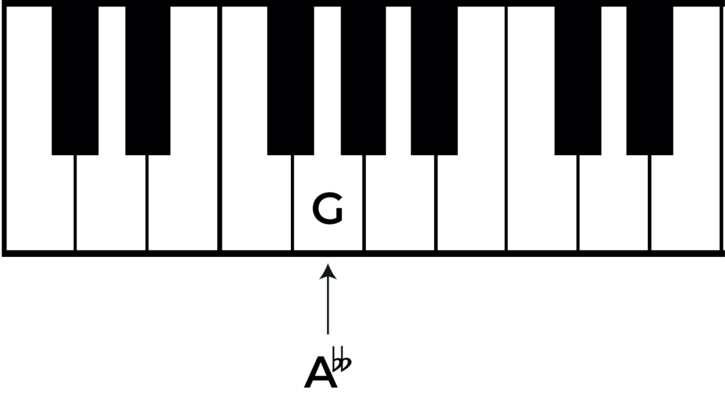 g natural and a double flat on piano