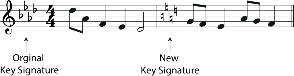 key signature change from a flat major to c major