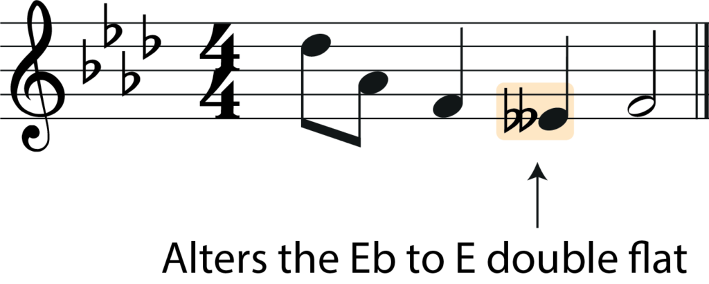 measure with e double flat