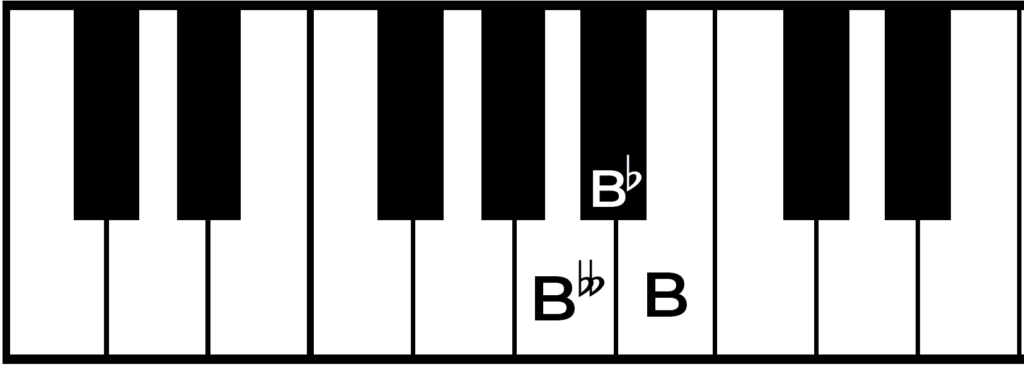 piano with b double flat, b flat and b natural