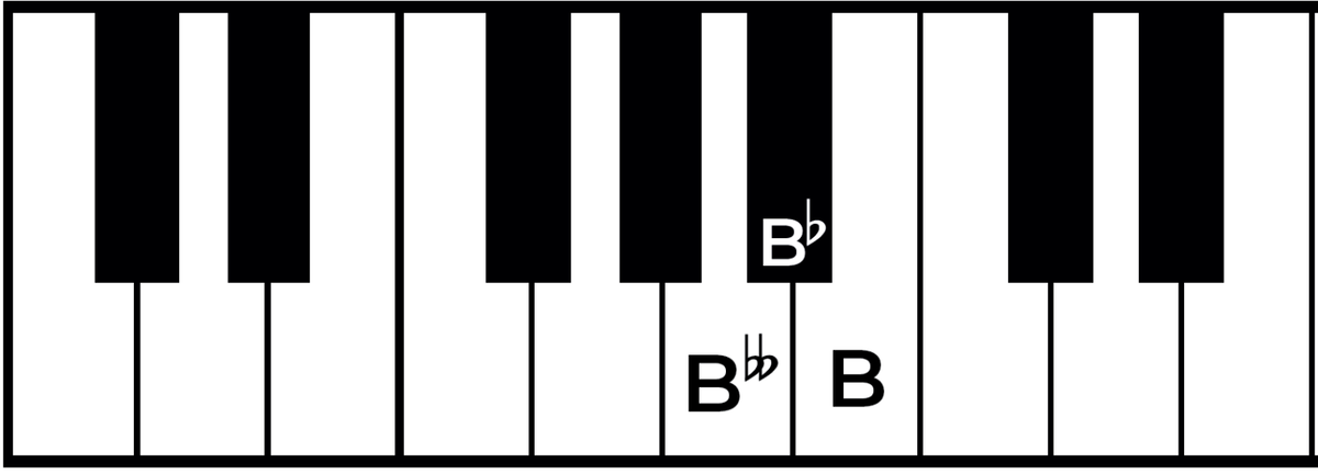 what-is-a-double-flat-in-musical-terms