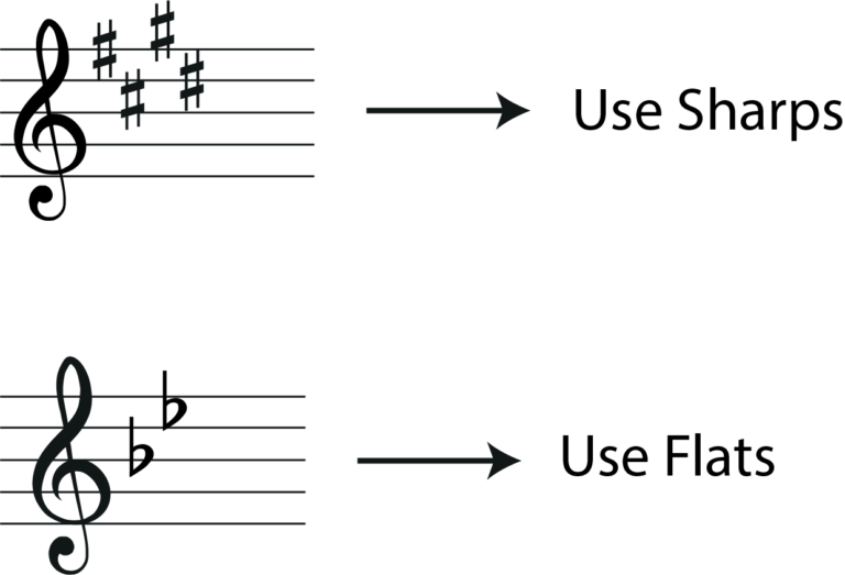 The Flat Sign In Music What Is It And How Is It Used the-flat-sign-in-music-what-is-it-and-how-is-it-used