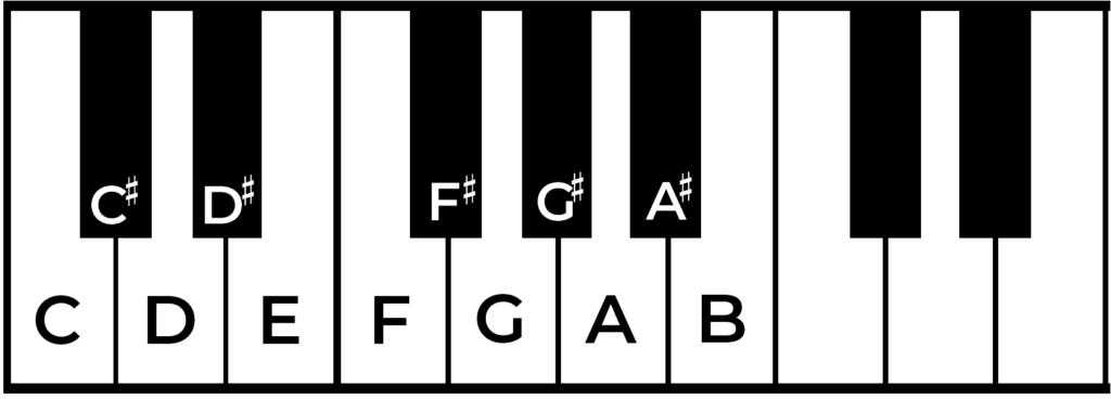 sharp notes labelled on piano