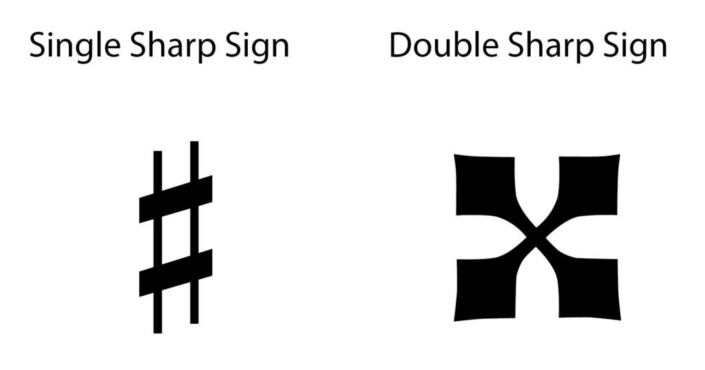 sign sharp sign and double sharp sign