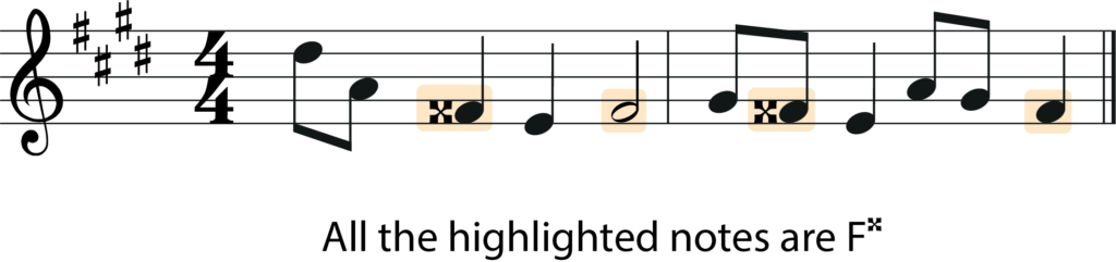 two f double sharp notes labelled in two measures of music