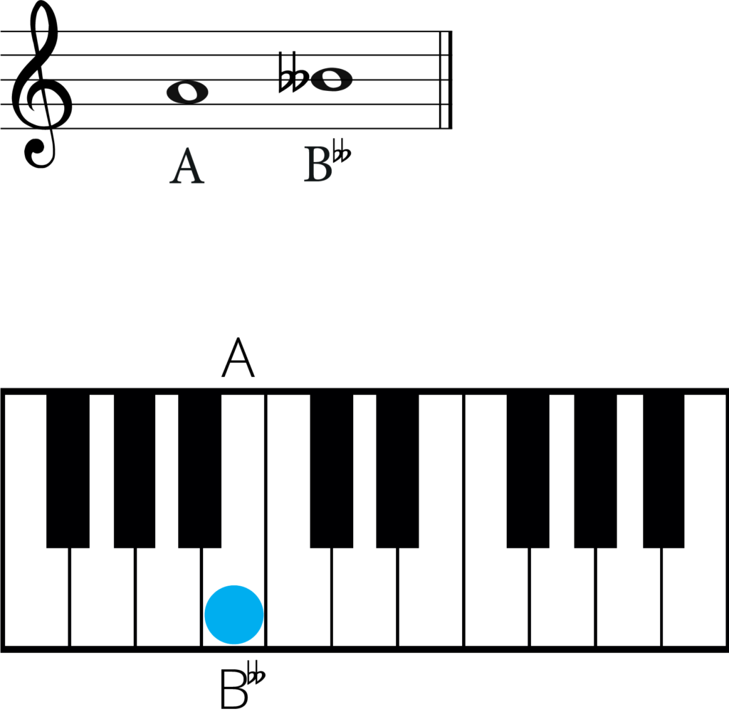 A natural and B double flat