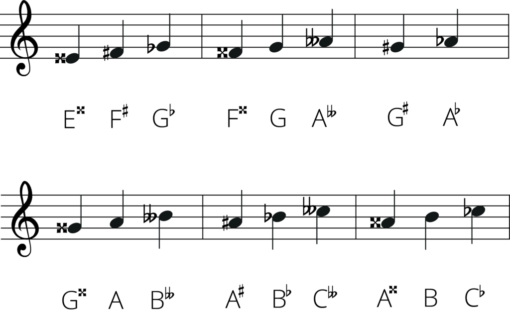 enharmonic equivalent notes all