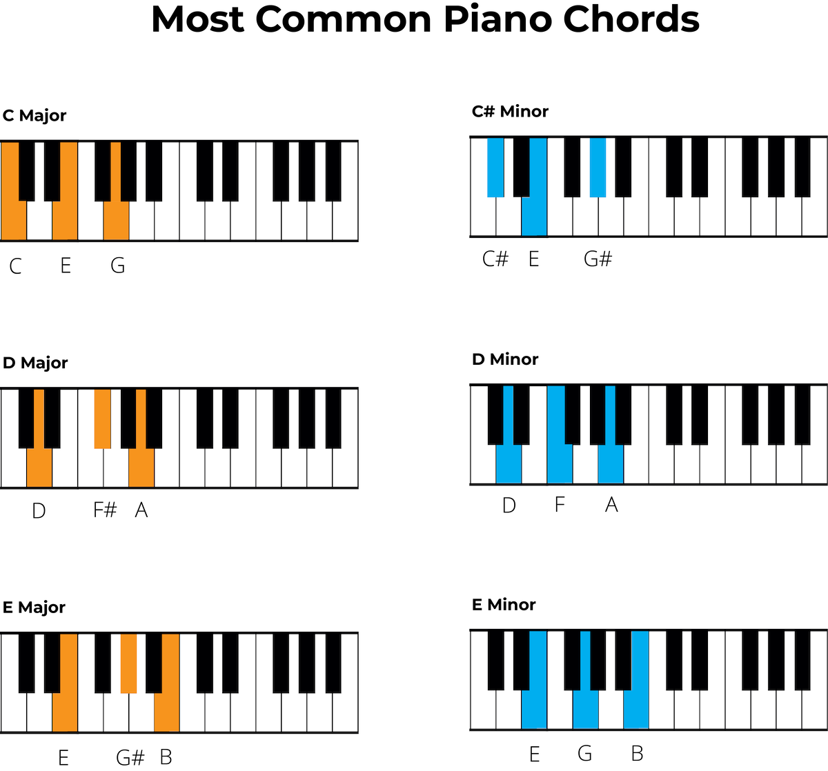 Chords On Piano The Complete Beginner s Guide