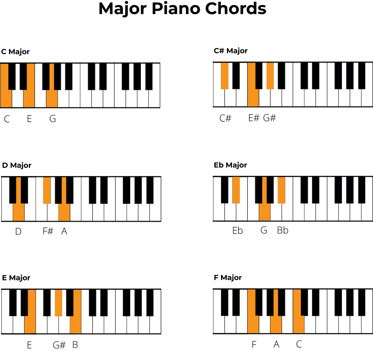 Chords on Piano: The Complete Beginner's Guide