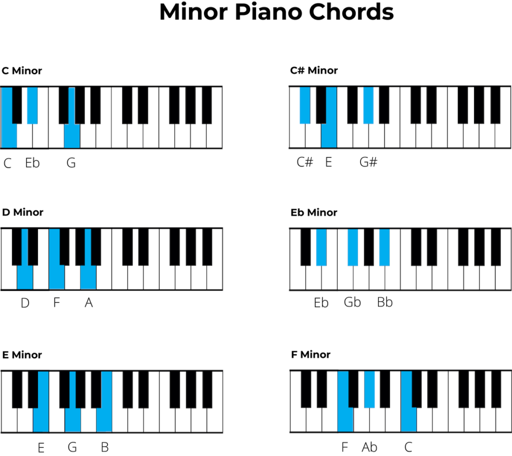 common minor piano chords