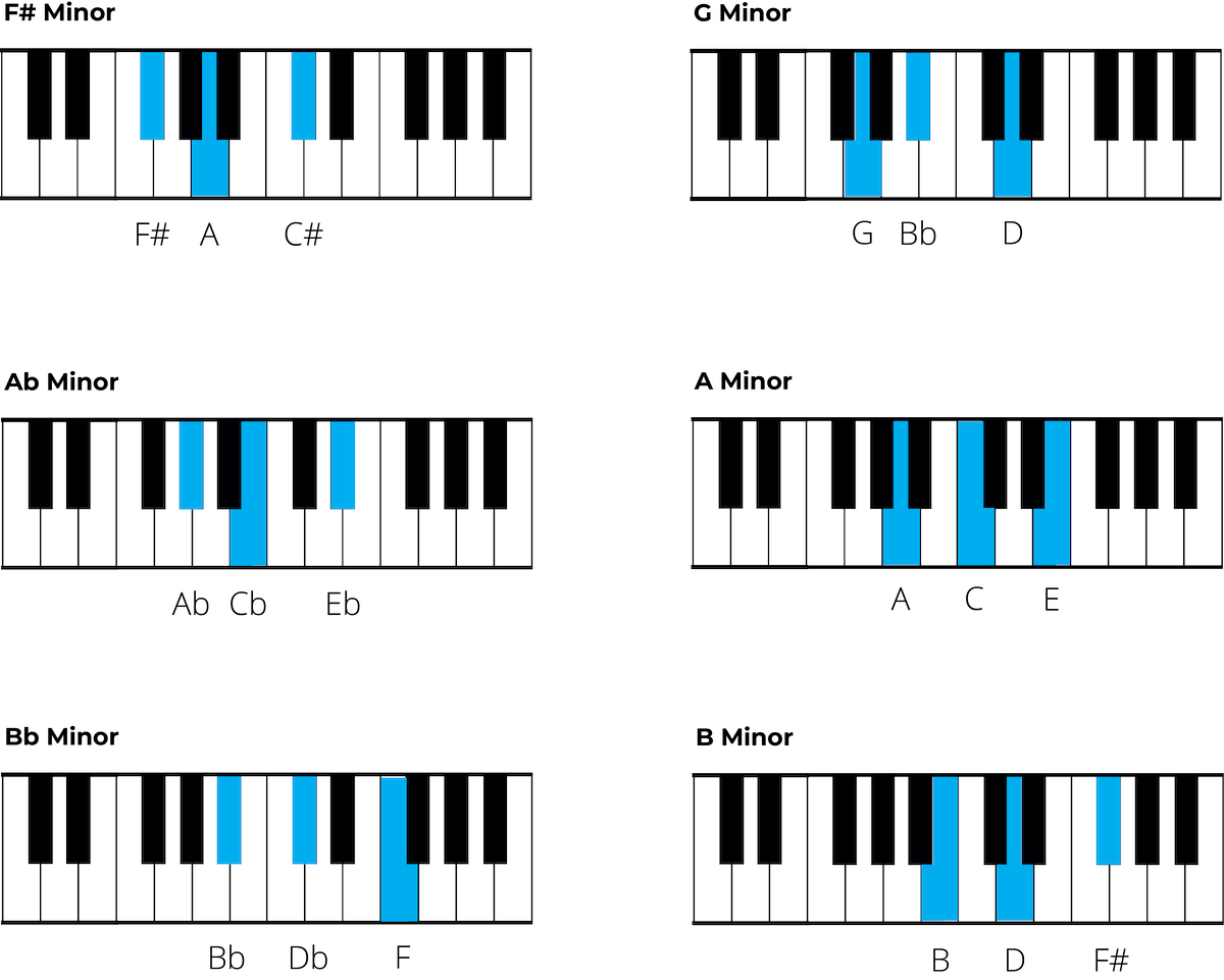 Chords on Piano: The Complete Beginner's Guide