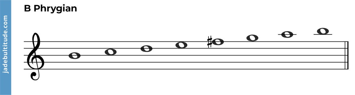 Discover The Phrygian Mode: Music Theory Concepts Simplified