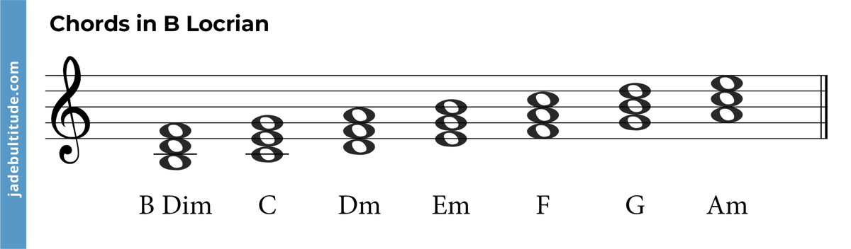 The Locrian Mode: A Complex Darkness