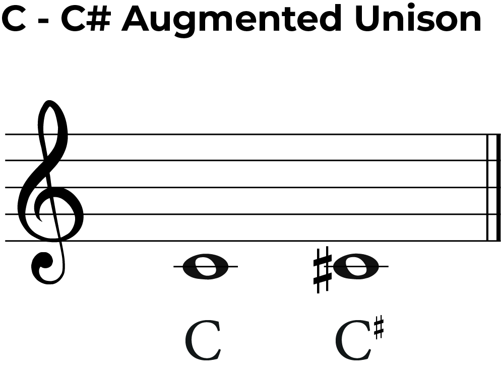 C - C# augmented unison