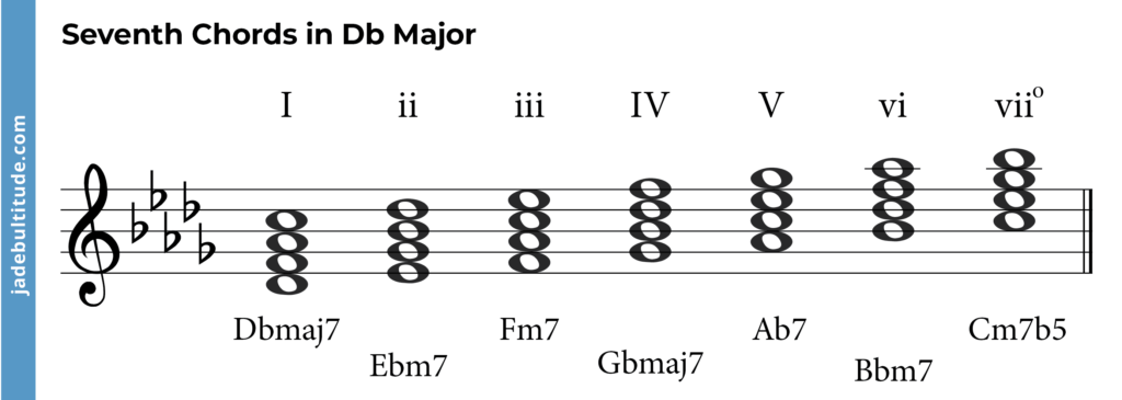 D flat major Seventh Chords