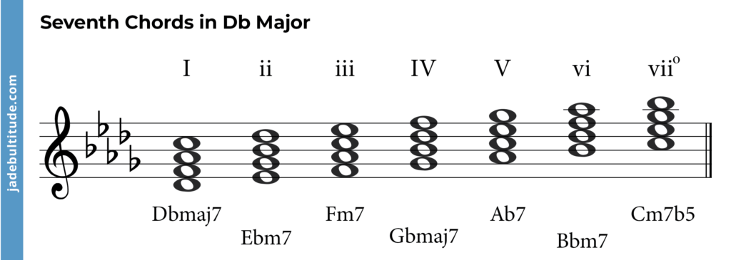 d flat major guitar chord