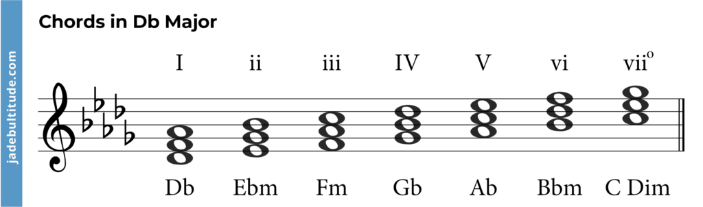 d flat major chords