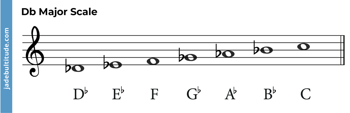 Chords in D flat Major: A Music theory Guide