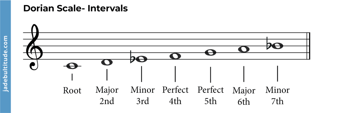 The Power of The Dorian Mode: A Music Theory Guide