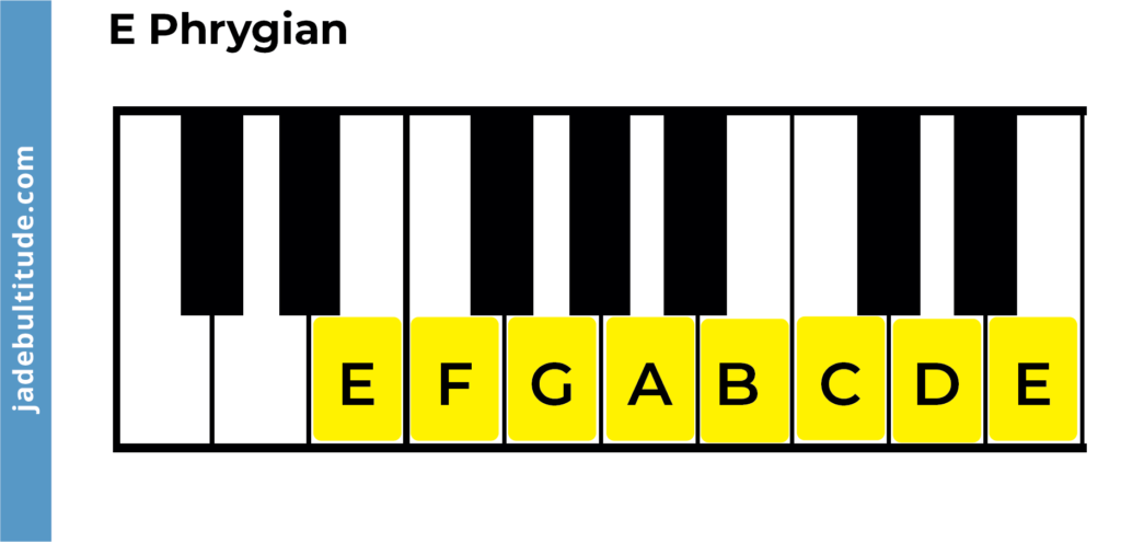 E Phrygian mode on piano keyboard