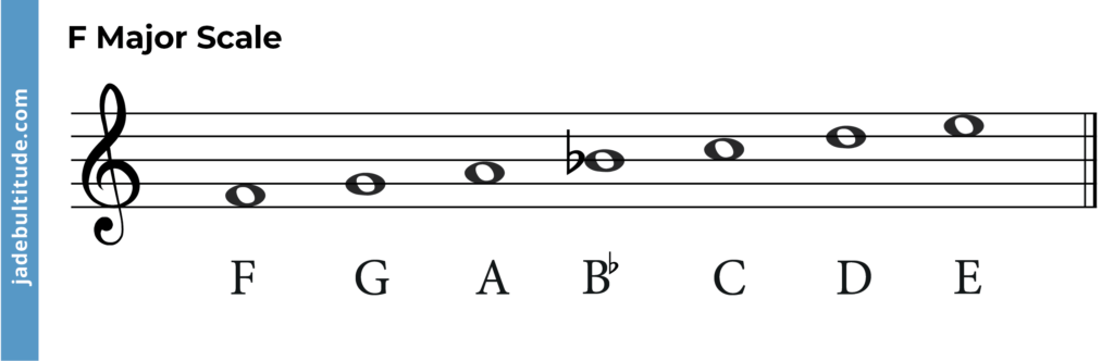 f major scale in treble clef
