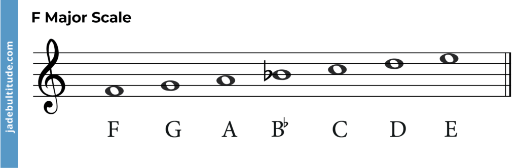 F Major Scale Treble Clef