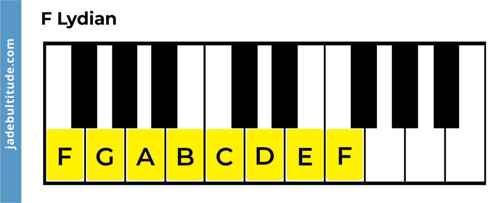 F lydian piano diagram