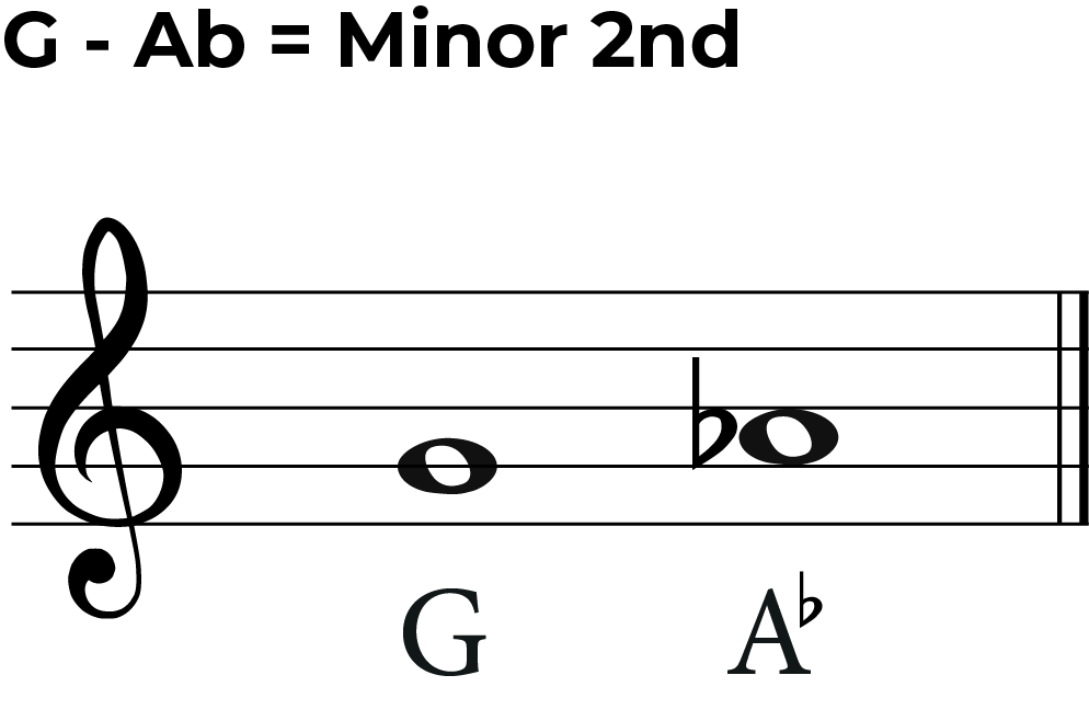 G - Ab minor 2nd