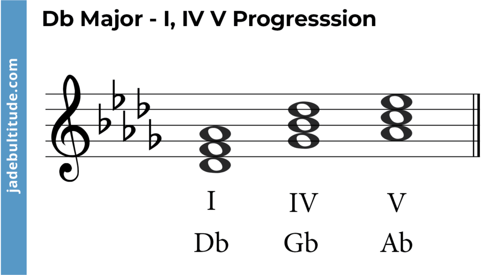 I, IV, V chord progression in d flat major