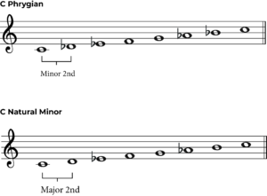 Discover The Phrygian Mode: Music Theory Concepts Simplified