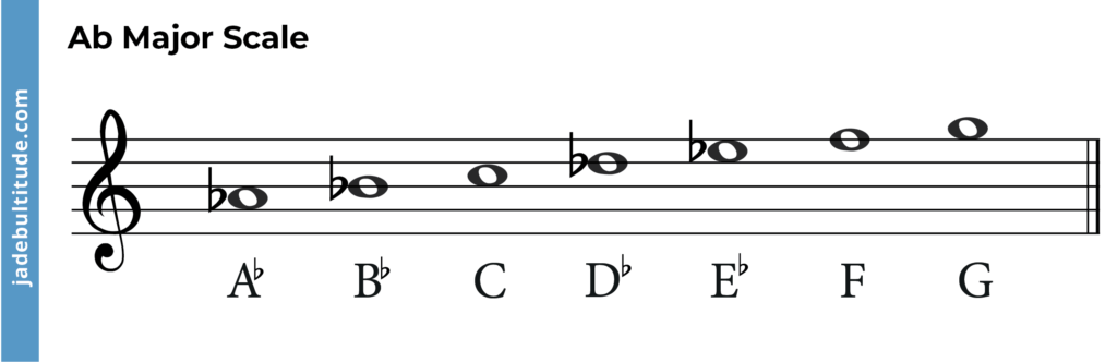 a flat major scale