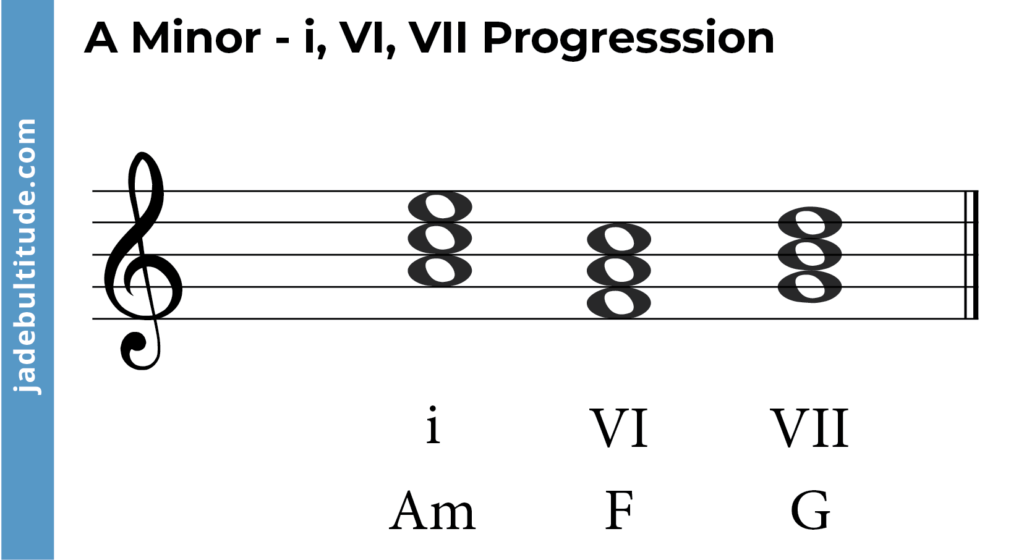 Mastering Chords In A Minor A Music Theory Guide
