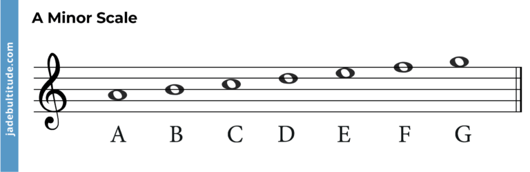 A Minor Pentatonic Scale: A Guide for Guitarists