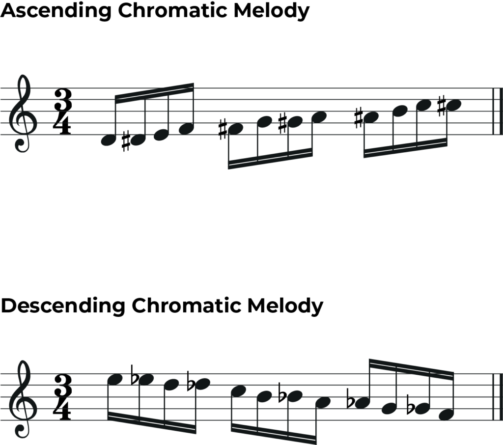 ascending chromatic melody and descending chromatic melody